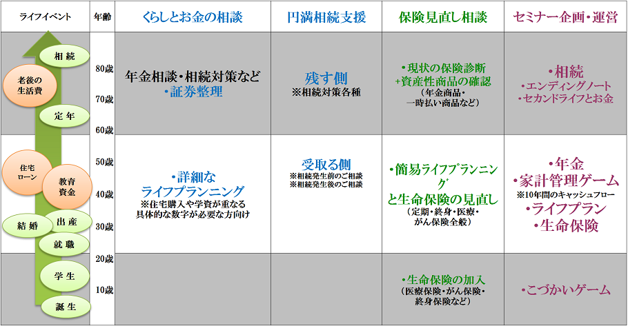 20180614修正LC岡山HPサービス内容