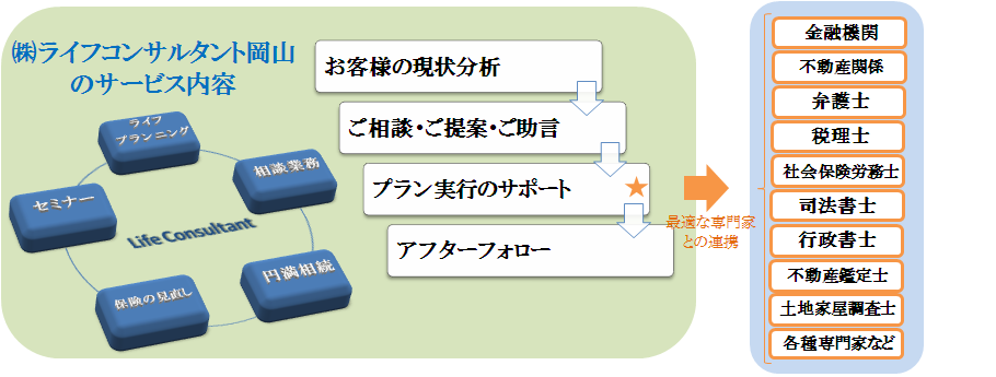 会社概要サービスイメージ